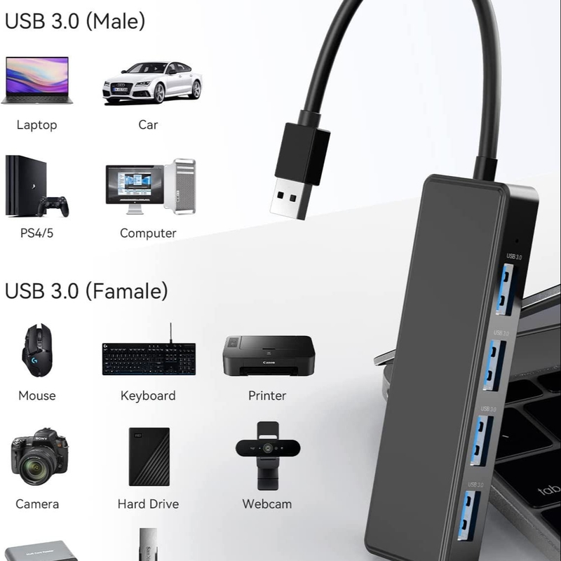 4 ท่าทาง USB A Splitter Ultra-Slim USB Expander เครื่องเชื่อม USB 3.0 สําหรับคีย์บอร์ดหนู