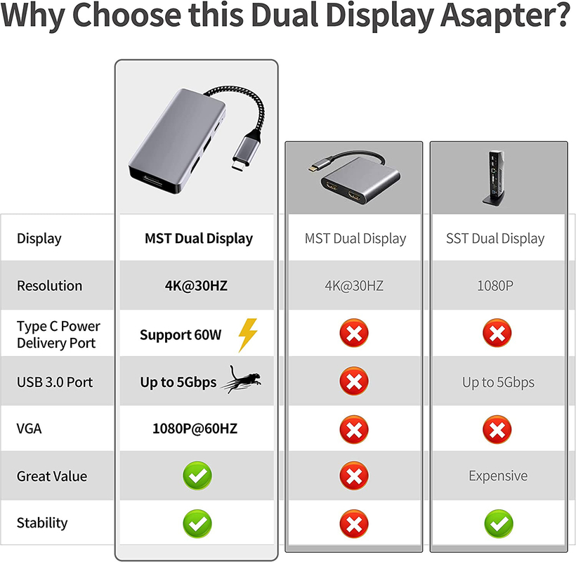 14 ใน 1 Usb C Hub Adapter สําหรับ Macbook Pro Air Laptop USB C Docking Station มอนิเตอร์คู่