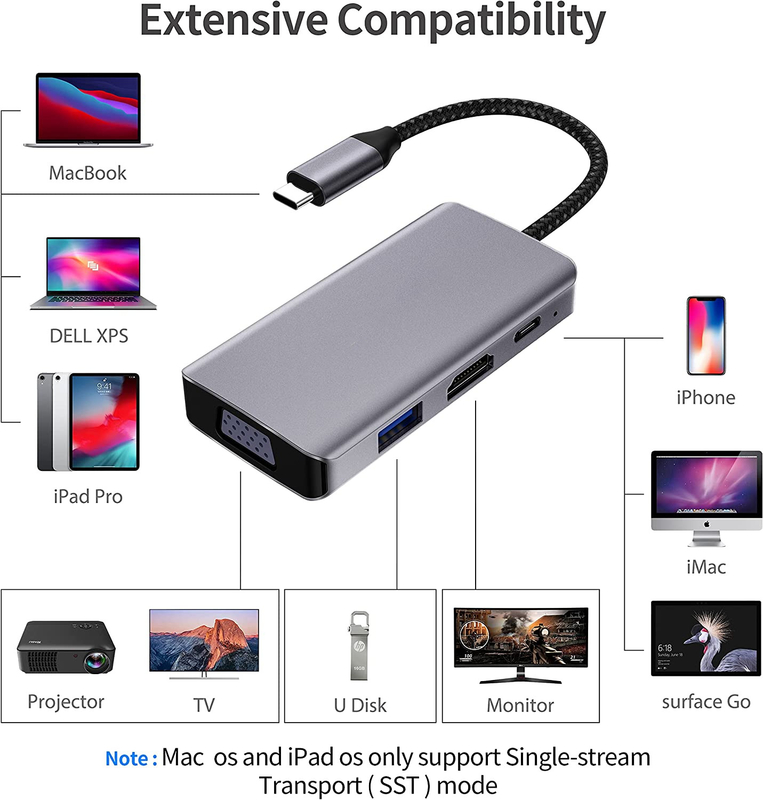 14 ใน 1 Usb C Hub Adapter สําหรับ Macbook Pro Air Laptop USB C Docking Station มอนิเตอร์คู่