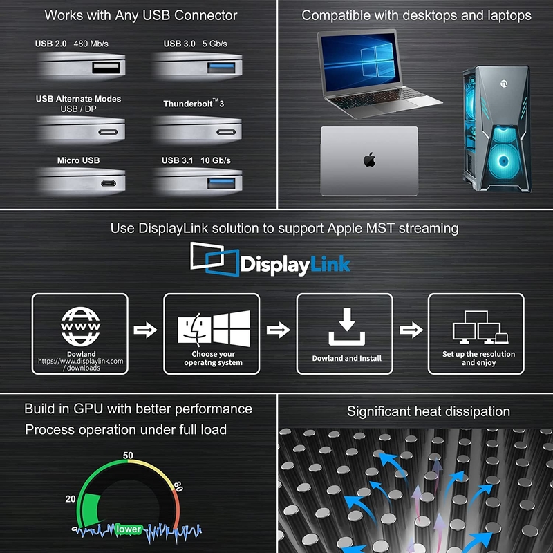 16 ใน 1 Thunderbolt 4 Docking Station Dual Monitor 4K 60HZ MacBook Windows USB HUB
