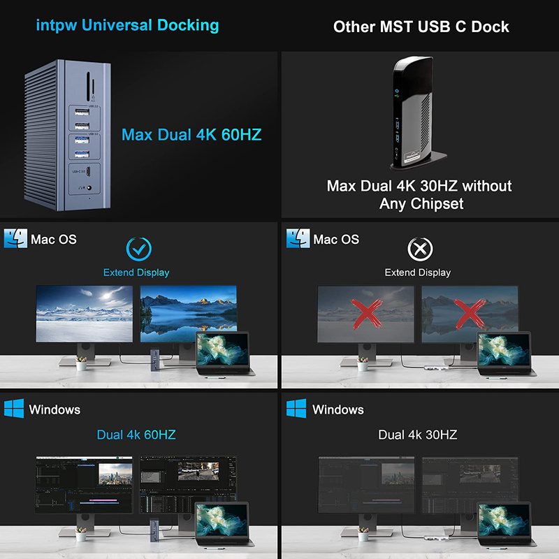 16 ใน 1 Thunderbolt 4 Docking Station Dual Monitor 4K 60HZ MacBook Windows USB HUB