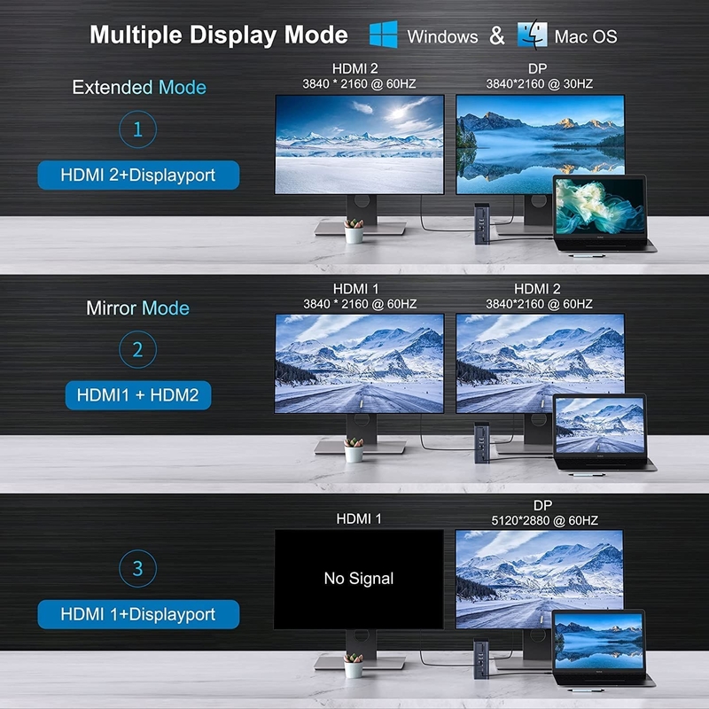 16 ใน 1 Thunderbolt 4 Docking Station Dual Monitor 4K 60HZ MacBook Windows USB HUB