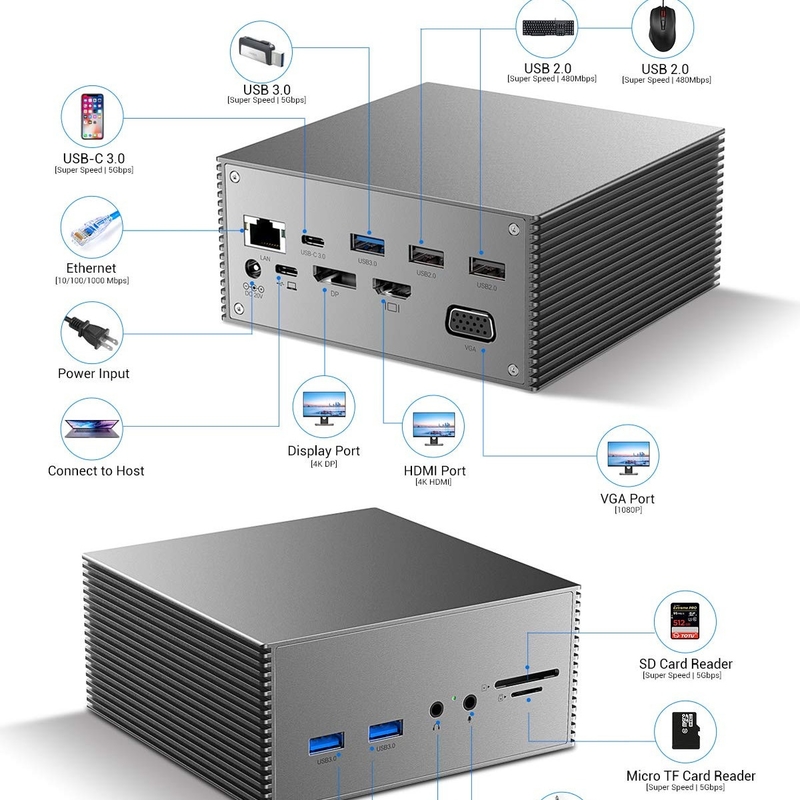 16 ใน 1 USB-C Docking Station PD 100W รถชาร์จเร็ว PC Host / USB 2.0/3.0 Hub / HDMI 4K60HZ / PD 4K/60HZ/RJ45 กิ๊กบิต