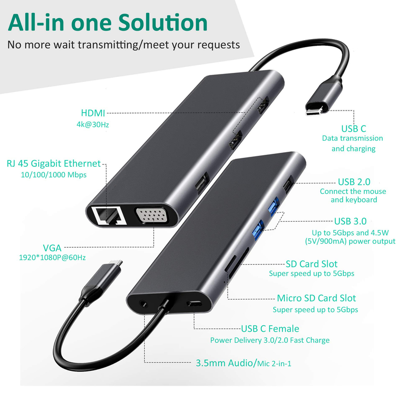 14 ใน 1 Usb C Hub Docking Type C Hub Usb Type C Hdmi 2 สถานีด็อค 3 จอ VGA 4K