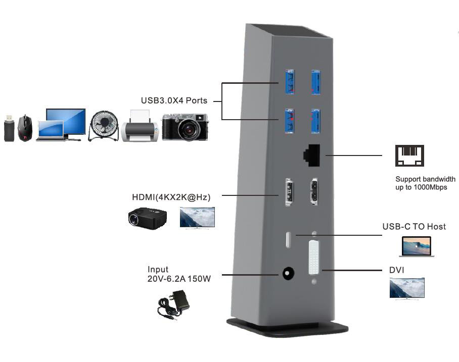 USB C 4k Hdmi Docking Station With Power Delivery USB Type-C 4K Ethernet RJ45 สถานี docking