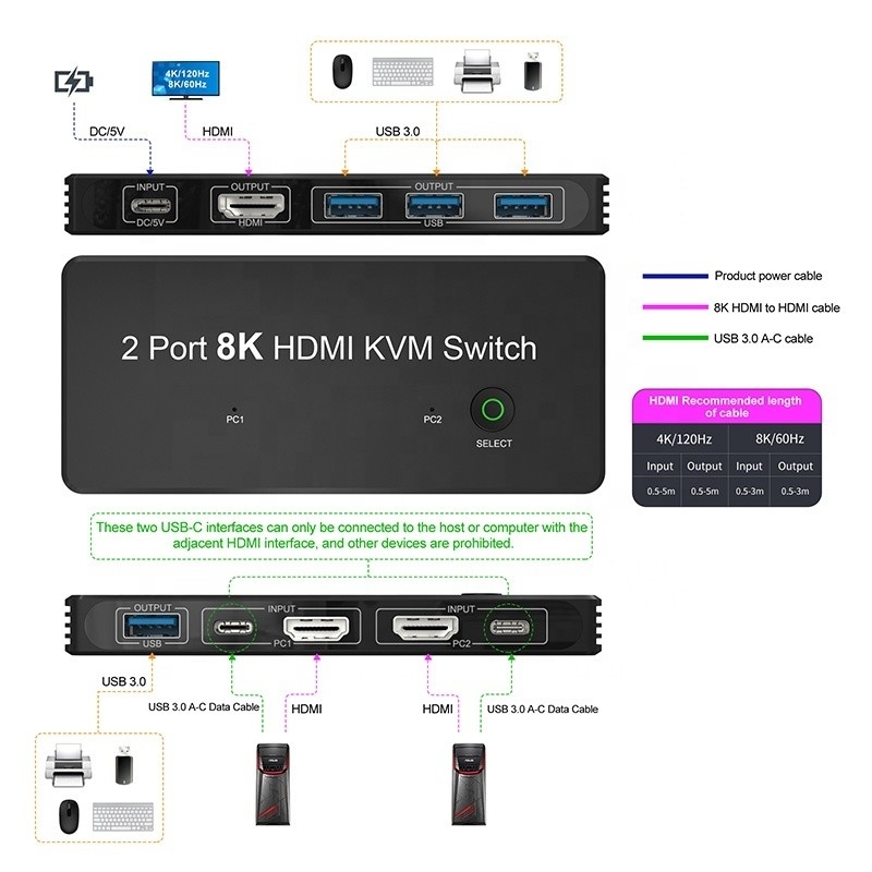 2 Port HDMI 2.1 KVM Switch พร้อม USB 3.0 2 Input 1 Output LED Indicators เพศหญิง-เพศหญิง