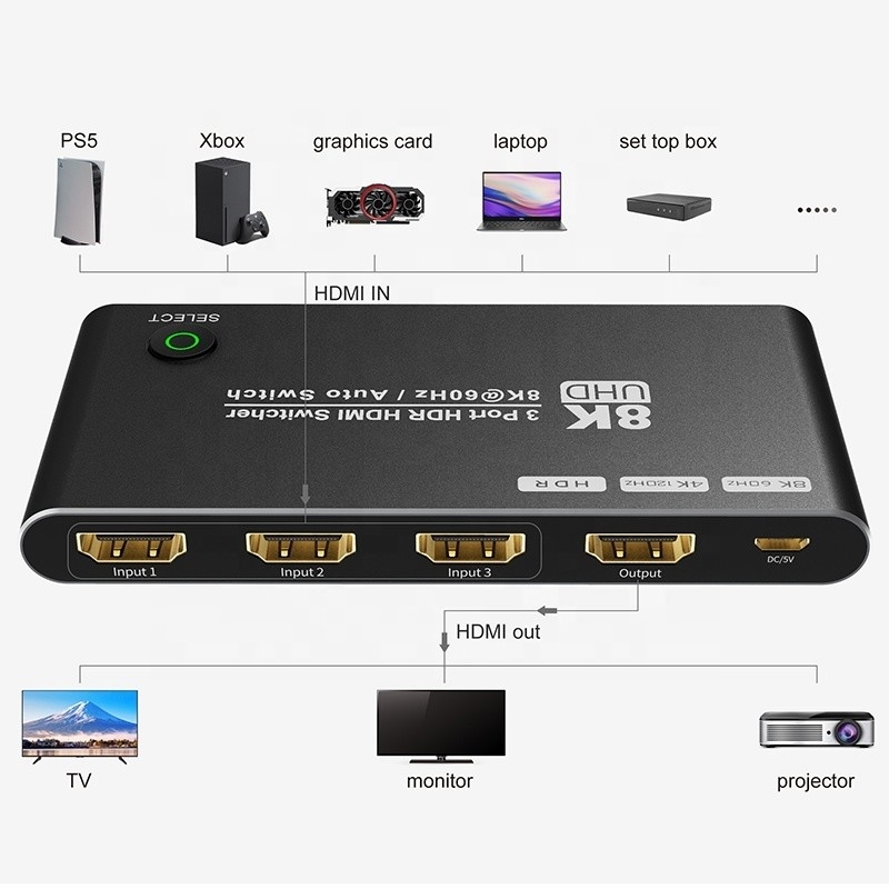 8K HDMI Switch 3 In 1 Out การสนับสนุน 3 HDMI Input 8K 60Hz 4K 120Hz เทคโนโลยีที่ก้าวหน้า