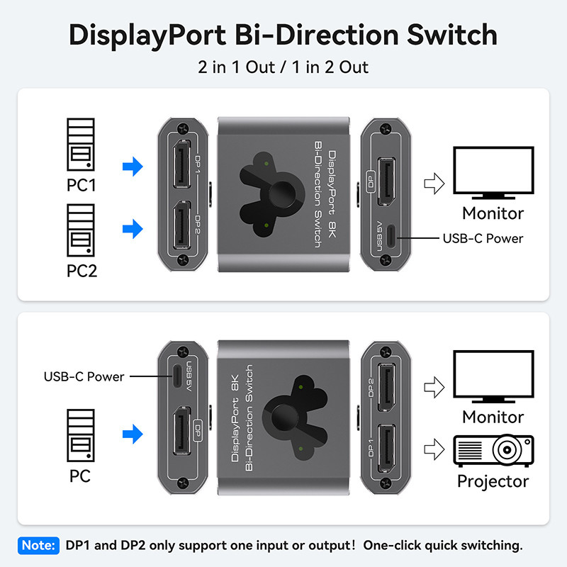 8K60Hz Display Port Switcher สําหรับการใช้งานง่ายและการสลับ DP 1.4 ที่มีประสิทธิภาพสูง