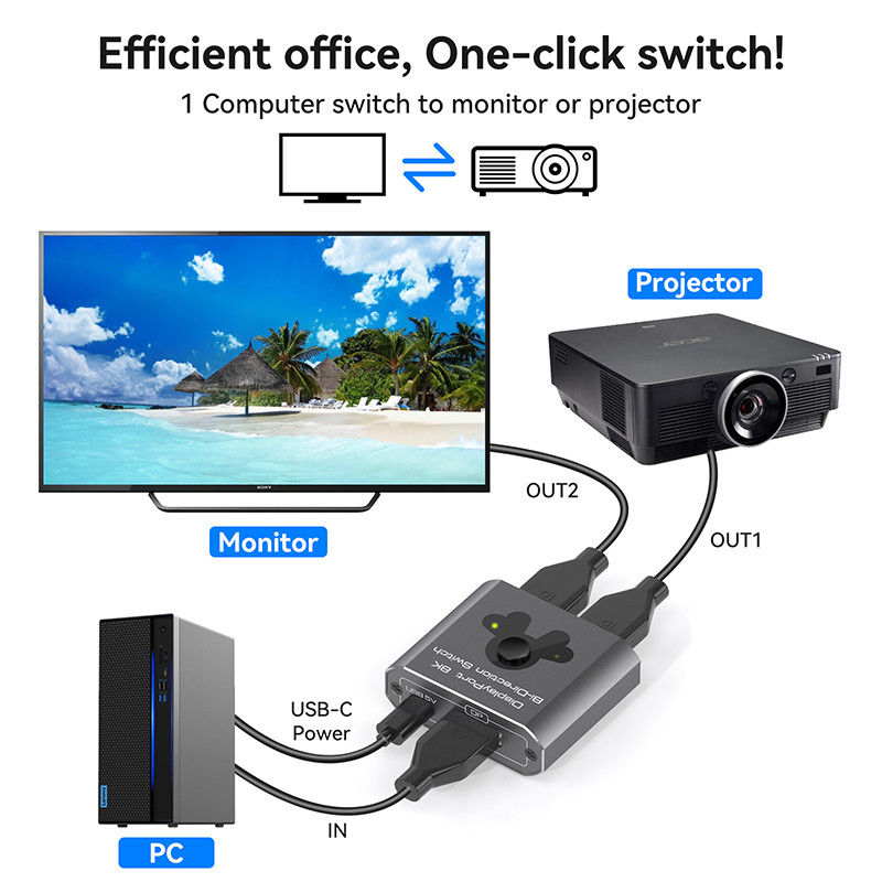 8K60Hz Display Port Switcher สําหรับการใช้งานง่ายและการสลับ DP 1.4 ที่มีประสิทธิภาพสูง