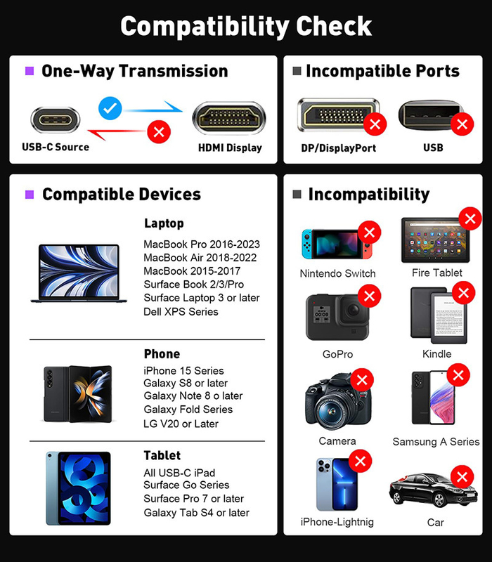 ความยาวที่กําหนดเอง สีเทา USB-C เป็น HDMI 2.1 อัดแปลง 8K 60Hz สําหรับความเร็ว USB Type C 3.1 โน๊ตพ็อต