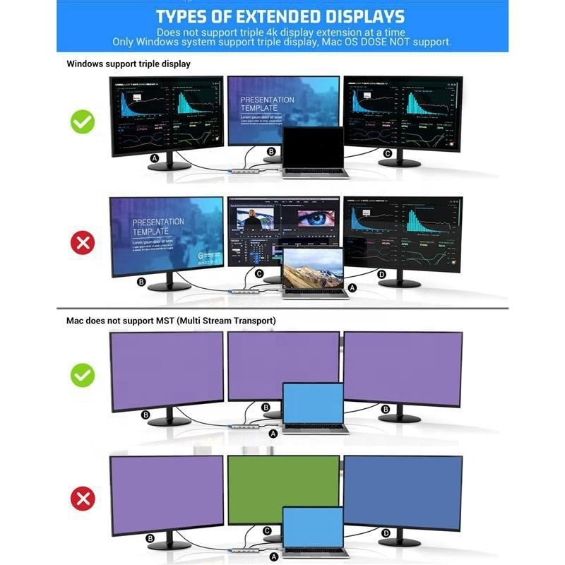 สถานี docking USB Type-C 12-in-1 HDMI 1080P 60Hz 2*HDMI VGA RJ45 4*USB ออดิโอ SD/TF PD