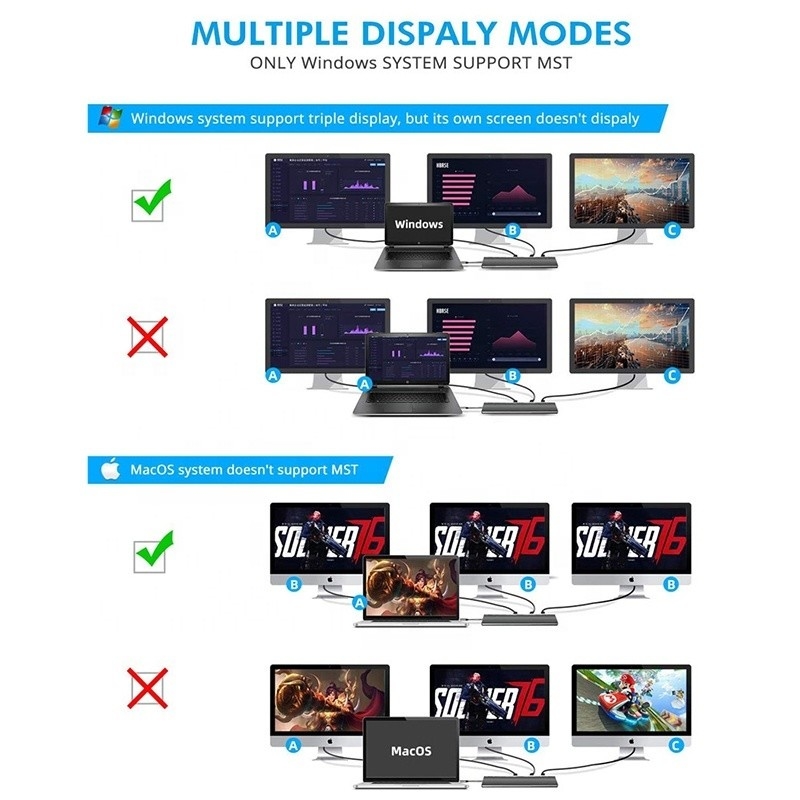 อินเตอร์เฟซ USB C หลายฟังก์ชัน Dock ประเภท C พร้อมอุปกรณ์ปรับ SD TF