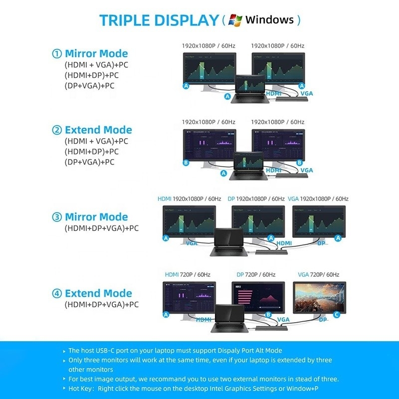 อินเตอร์เฟซ USB C หลายฟังก์ชัน Dock ประเภท C พร้อมอุปกรณ์ปรับ SD TF