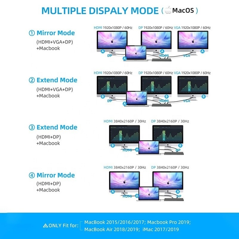 อินเตอร์เฟซ USB C หลายฟังก์ชัน Dock ประเภท C พร้อมอุปกรณ์ปรับ SD TF