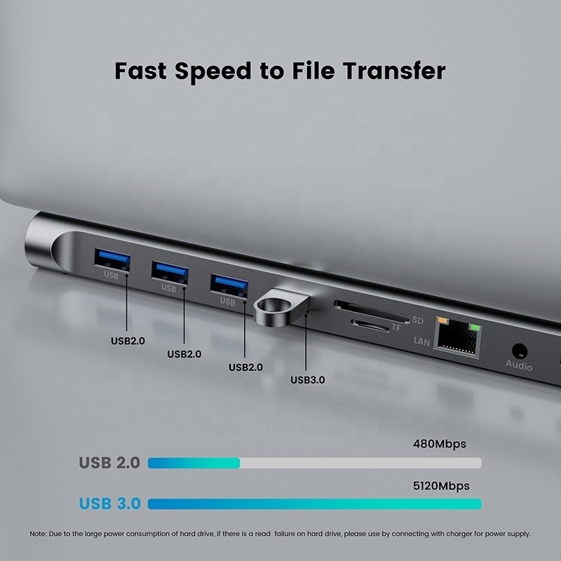 11 ใน 1 USB Type C Multifunctional Hub Adapter สําหรับคอมพิวเตอร์และโทรศัพท์มือถือ