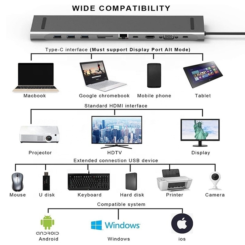 11 ใน 1 USB C Type C Docking Station พร้อม VGA Ethernet 3.5 มม ออดิโอ TF / SD Card Reader