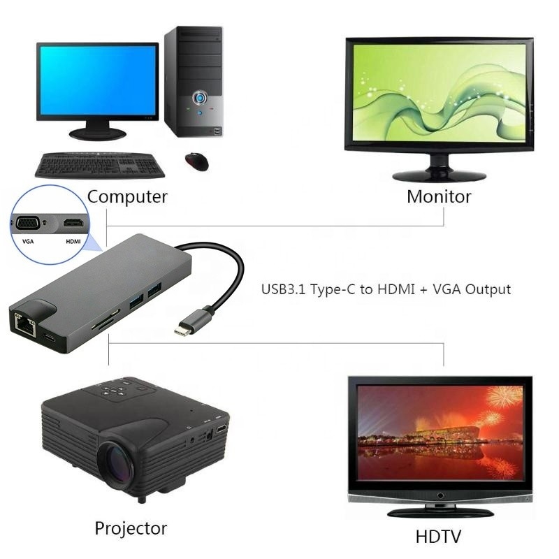 8-ใน-1 USB C Hub Type-C Type C 3.1 ถึง 4K HDMI HDTV RJ45 Lan Ethernet PD USB3.0 แอดป์เตอร์ฮับ