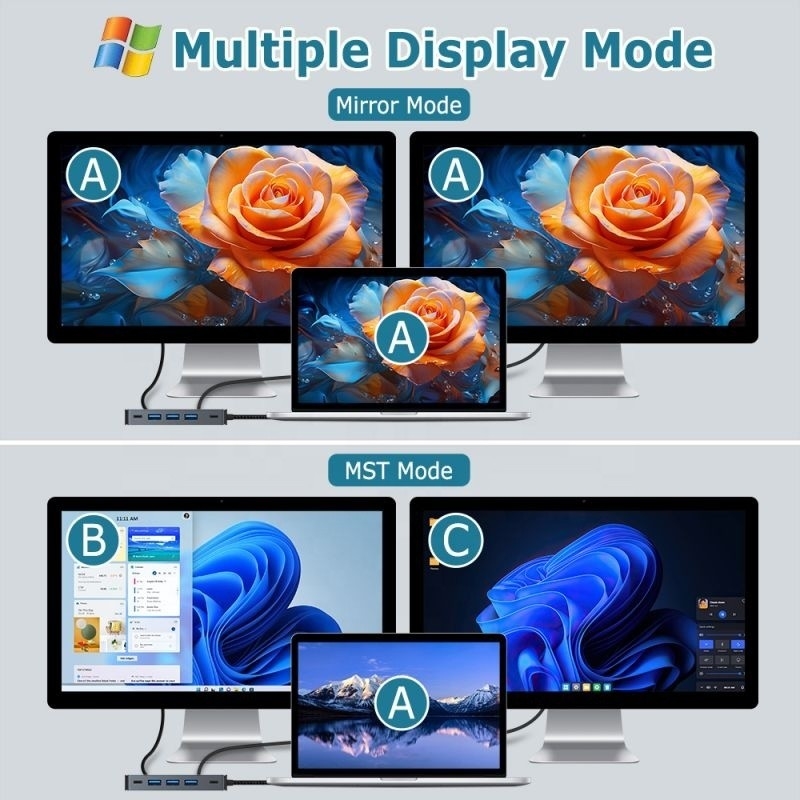 4K 30Hz Dual HDMI USB 3.0 Adapter Docking Station 7 ใน 1 Multiport USB C Type C ฮับ