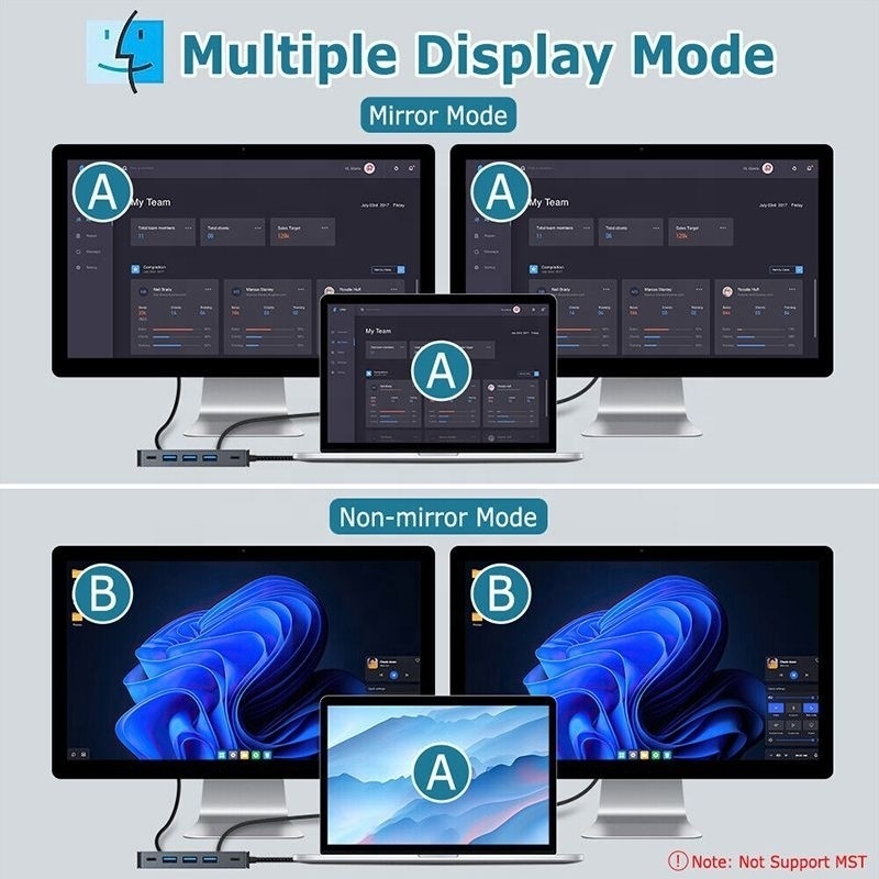 4K 30Hz Dual HDMI USB 3.0 Adapter Docking Station 7 ใน 1 Multiport USB C Type C ฮับ