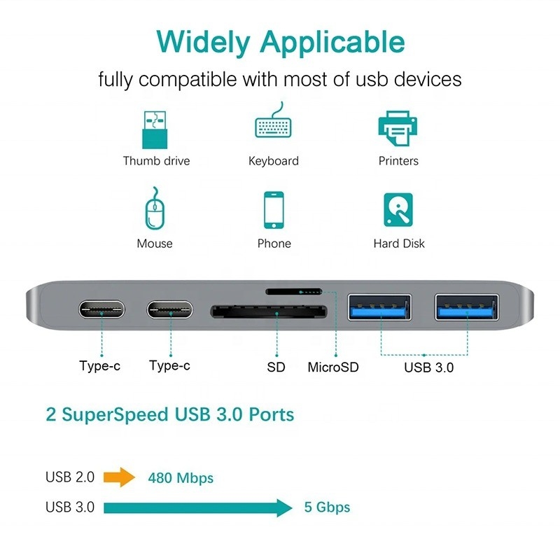 Multiport Docking Station 6-In-1 Type-C Hub Adapter พร้อม SD/TF 2*USB3.0 2*USB-C ออก