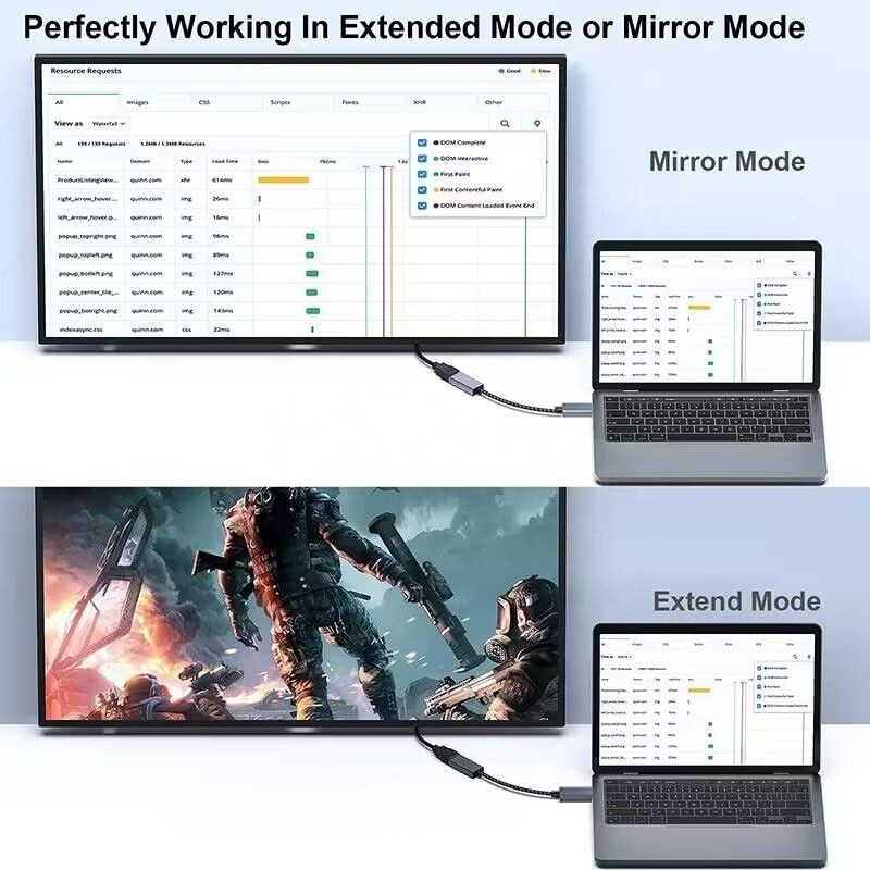 ความละเอียด 4K USB C Hub Displayport to HDMI Adapter Cable เพศชายเป็นเพศหญิง 1080P 4K30Hz 4K60Hz