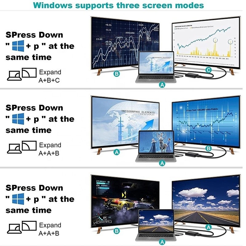 เครื่องปรับเปลี่ยนเสียงออกแบบ USB 3.0 แบบไม่ปกปิด HDMI x2 แบบสองแบบ สําหรับเครื่องจอเล็ปโตป