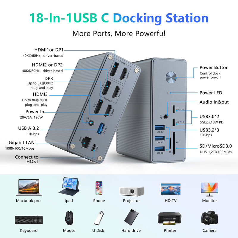การสนับสนุน Multi-Display สถานี dock USB-C และ Displaylink IC เปลี่ยนแปลงประสิทธิภาพการทํางานของคุณด้วยพอร์ต HDMI 8K