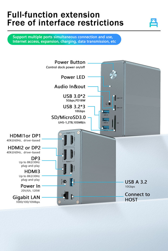 อลูมิเนียมสลัดและวัสดุ ABS สถานี dock USB C พร้อม SD / TF Card Reader Plug And Play การเชื่อมต่อ