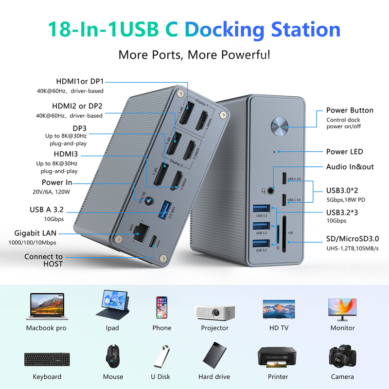 การจัดส่งพลังงานสูงสุด 120W USB-C Hub Docking Station WithMicroSD3.0 Card Reader กับการทํางาน