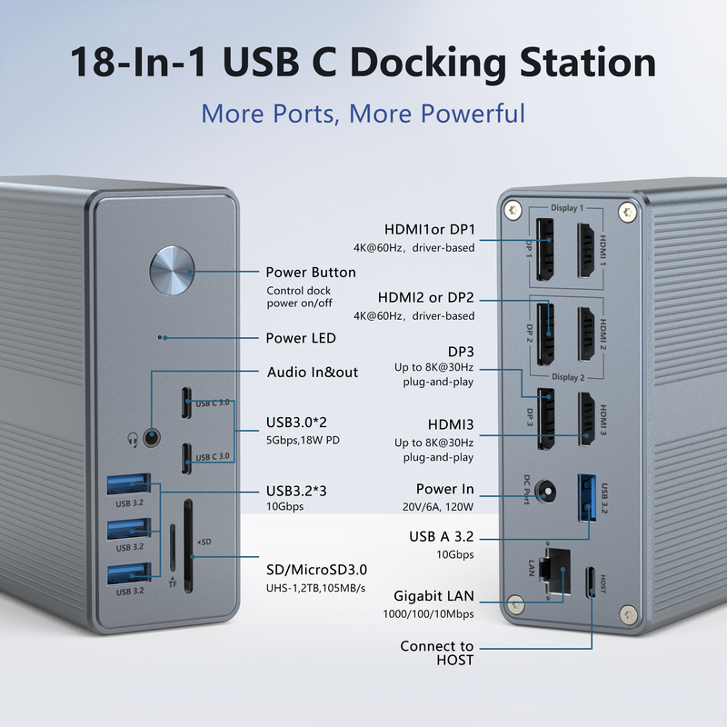 DC36-X1 Thunderbolt Docking พร้อมการสนับสนุนจอ 60Hz/30Hz และความเร็วการถ่ายทอดข้อมูลสูงถึง 10Gbps