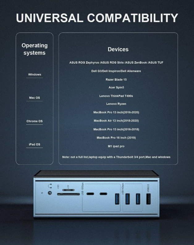 สถานีเชื่อมต่อ Thunderbolt 3 16-in-1 พร้อมเอาต์พุต DP1.4 ความเร็ว 40Gbps และการชาร์จ PD 65W